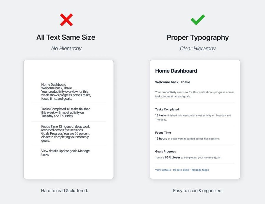Same content, two treatments. All-same-size text reads as a cluttered wall; proper typography makes it instantly scannable.